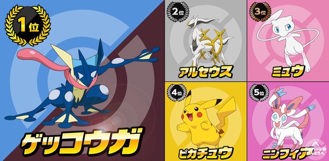 「ポケモン総選挙」中間発表でゲッコウガが1位に…ピカチュウは4位と波乱の幕開け