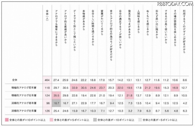紙の本で読書する理由