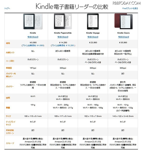 Kindleの比較