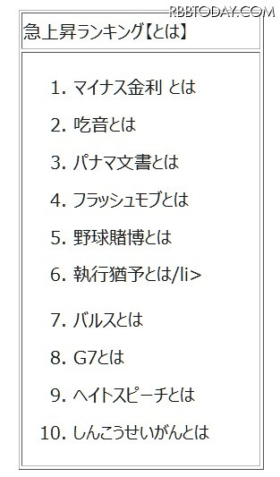 「○○とはで、意味が検索された言葉」ランキング