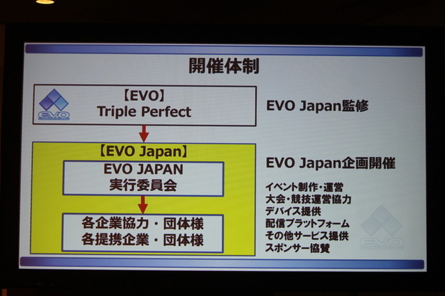 【TGS2016】格闘ゲームの祭典、国内開催は2018年1月に！「EVO Japan」実行委員会設立発表会レポ
