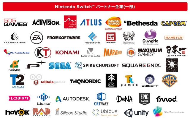 新ゲーム機「ニンテンドースイッチ」詳細情報が公開、切り替え可能な本体仕様やパートナー企業など