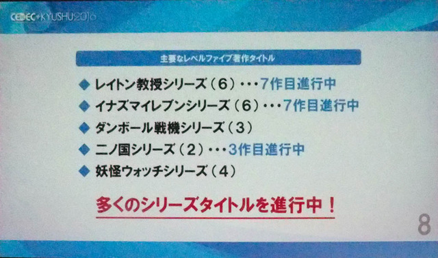 【レポート】「CEDEC＋KYUSHU2016」日野晃博氏による開幕講演…九州のゲーム開発者よ、オリジナルIPを開発しよう！