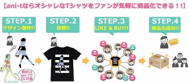 アニメファッションの商品化を支援する新サービス「ani-t」 GUMI、結月ゆかりとのコラボも