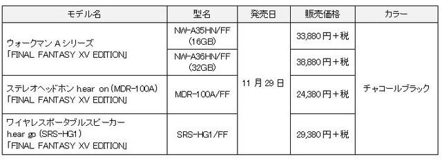 『FFXV』仕様のウォークマン・ヘッドホン・スピーカーが11月29日より発売！