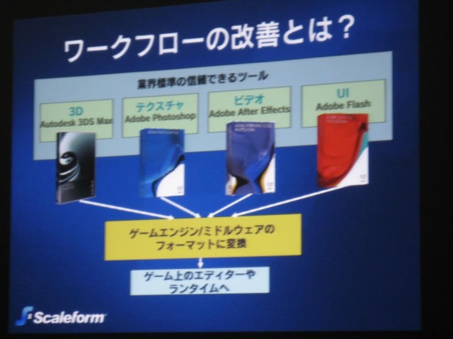 【GTMF2009】ゲームUIをFlashで作成「Scaleform GFx」