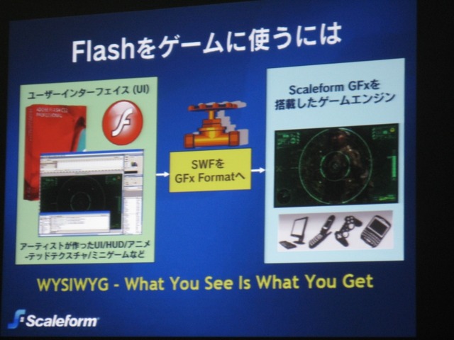 【GTMF2009】ゲームUIをFlashで作成「Scaleform GFx」