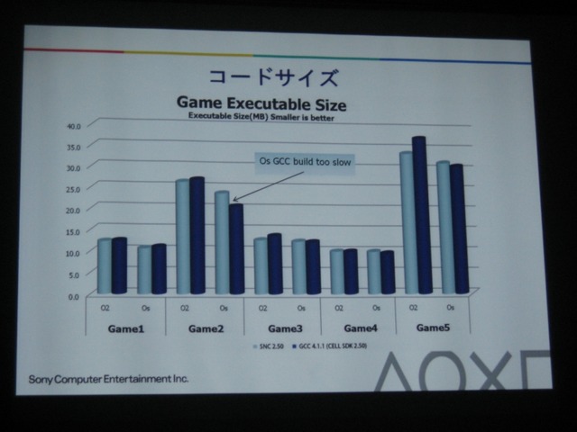 【GTMF2009】モーションで面白いゲームをぜひ! SCE「PLAYSTATION Eye」などを紹介