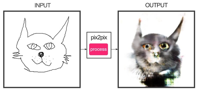 【猫の日】絵を描くとネコに変換してくれる画像生成AIが話題