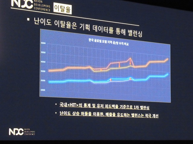 【NDC17】『HIT』のグローバルでの成長方法―各国の売上や人気キャラも明らかに