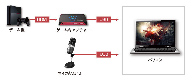 アバーメディア、ゲーム実況・ライブ動画配信用USBマイクロホン「AM310」予約販売開始