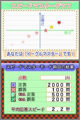 TOEIC TEST 英単語スピードマスターDS