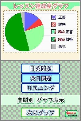 TOEIC TEST 英単語スピードマスターDS