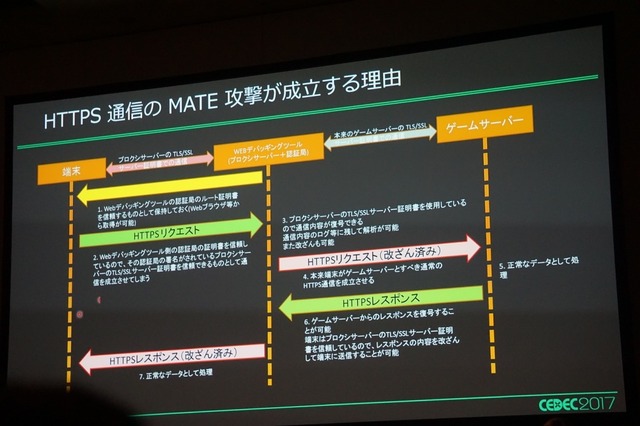 【CEDEC 2017】増え続けるチート被害、その傾向と具体的な対策とは