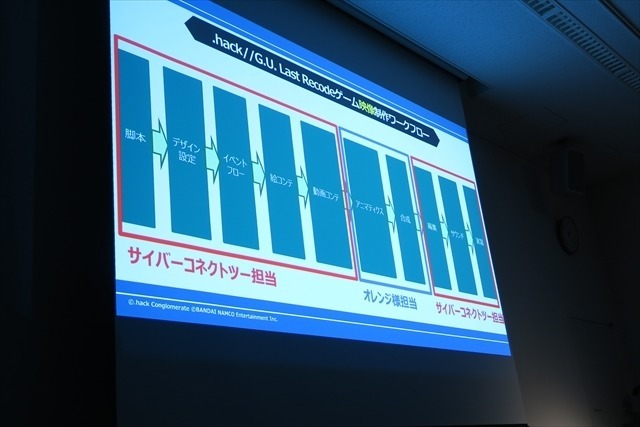 サイバーコネクトツーが完全新作オリジナルアニメに挑戦！ ゲーム会社ならではのアニメ制作術とは