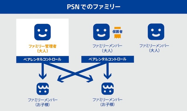 PS4システムソフトウェア「バージョン5.00」10月3日より配信！ 機能の改善や新機能の追加など