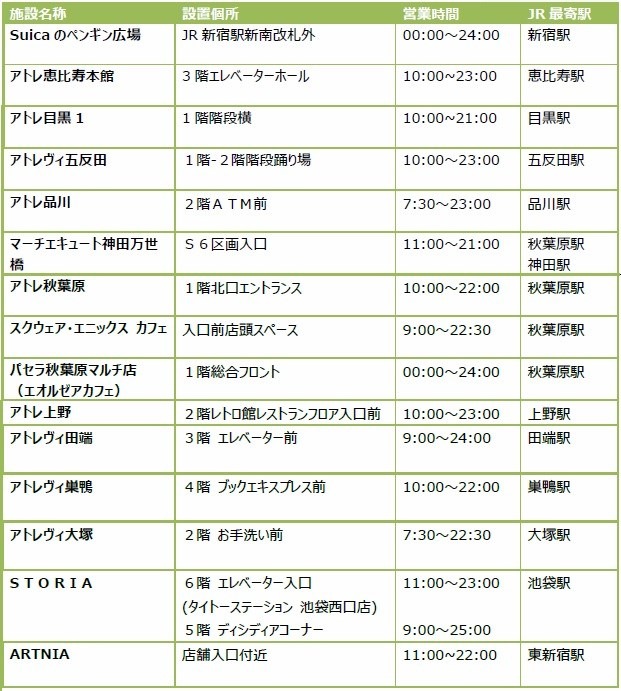 『JR東日本』×『FINAL FANTASY』発足・発売30周年を記念した「FINAL FANTASY YL」の開催が決定！