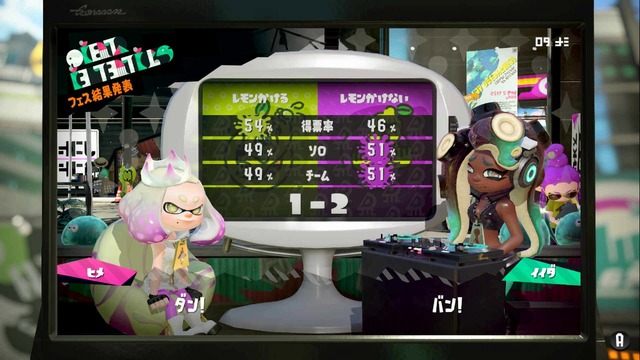 『スプラトゥーン2』第4回フェス「からあげにレモンかける vs かけない」結果発表、得票率はかけるチームのほうが多かった！