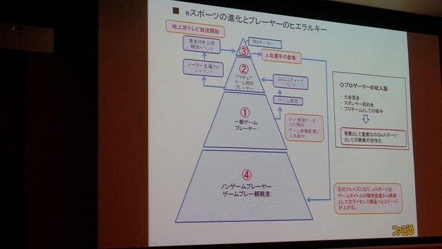 【レポート】「日本におけるeスポーツの夜明け」を目指して─AMDが「闘会議」に賞金1,000万円を拠出すると発表