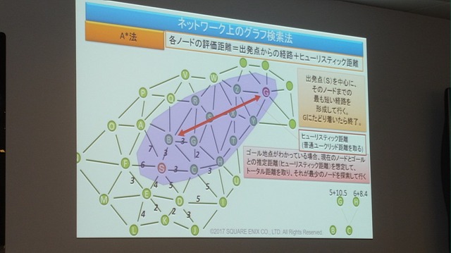 【レポート】プレイヤーを楽しませるAI、プレイヤーに成り代わるAI─「ゲームの内外で活躍するAI」をスクウェア・エニックスのクリエイターが語る