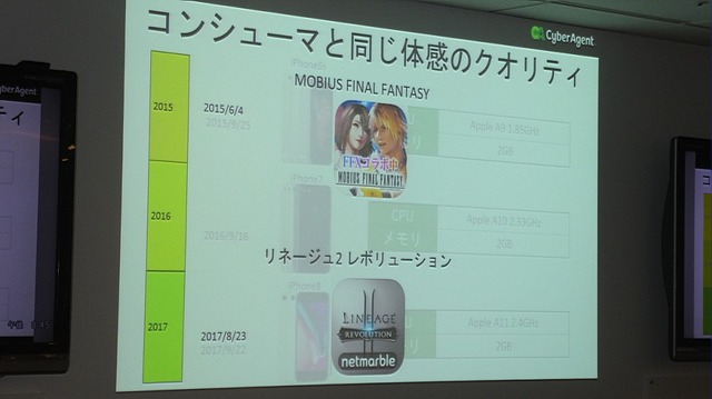 【レポート】ARに取り組んだサイバーエージェントが得た“反響と課題”─『メビウスFF』や『ポケモンGO』から読み解くスマホゲーム市場の今後