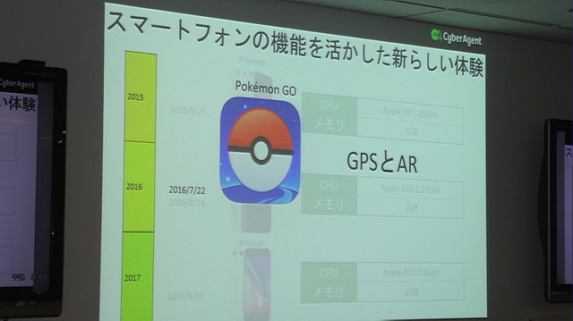 【レポート】ARに取り組んだサイバーエージェントが得た“反響と課題”─『メビウスFF』や『ポケモンGO』から読み解くスマホゲーム市場の今後