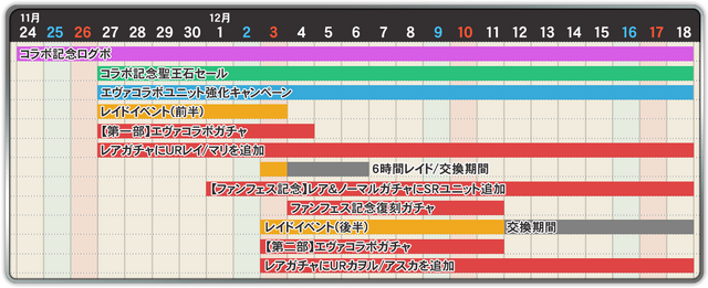 『オルタンシア・サーガ 』「エヴァンゲリオン」とのコラボイベントが24日より開催！