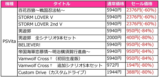 D3P、最大90％OFFの「年末年始BIGセール」と厳選乙女ゲーの「冬恋セール」を同時開催