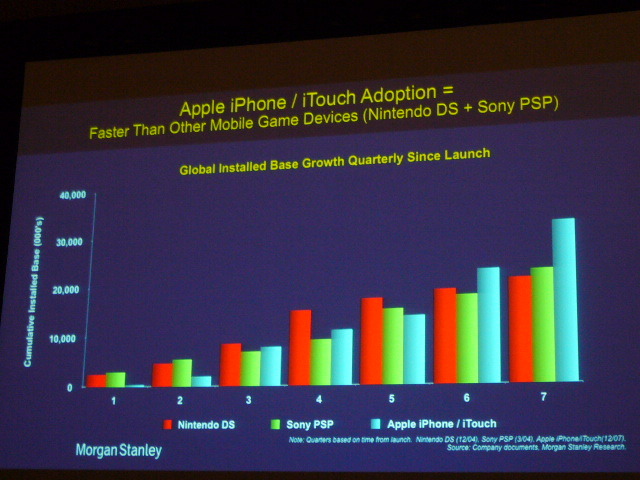 【GDC 2009】モバイル基調講演「なぜiPhoneは全てを変えたのか」