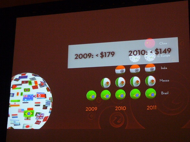 【GDC 2009】新たなるゲーム機、新興市場向け「Zeebo」がベールを脱ぐ