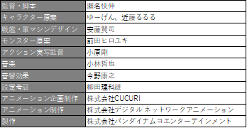 バンダイナムコが新事業を発表─動画配信サービス「&CAST!!!」を立ち上げ、アニメ化プロジェクトを始動