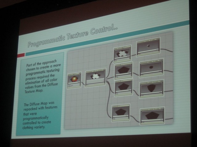 【GDC 2009】6000体のゾンビを画面に登場させるには・・・?『デッドライジング2』のメイキング