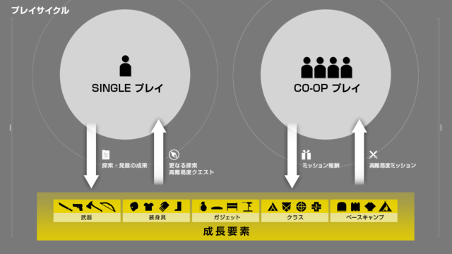 異次元世界を生き残れる漢になるために―『メタルギア サヴァイブ』をプレイすべきオススメ理由10選