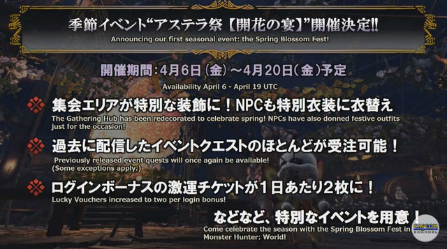 【週刊インサイド】『モンハン：ワールド』各種武器のバランス調整の発表に関心集まる─『デビルメイクライ』コラボやイビルジョー関連情報も人気