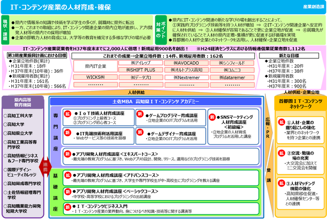 ゲームと漫画が地方を盛り上げる！課題先進地”高知県”が取り組む地域振興