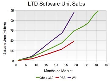 ソフトが最も売れているのはどのハード？−最新データによるタイレシオ