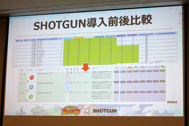 見落としや煩雑さが激減し、プロジェクト進捗管理が円滑に――『コトダマン』制作過程における「SHOTGUN」導入事例【CEDEC 2018】