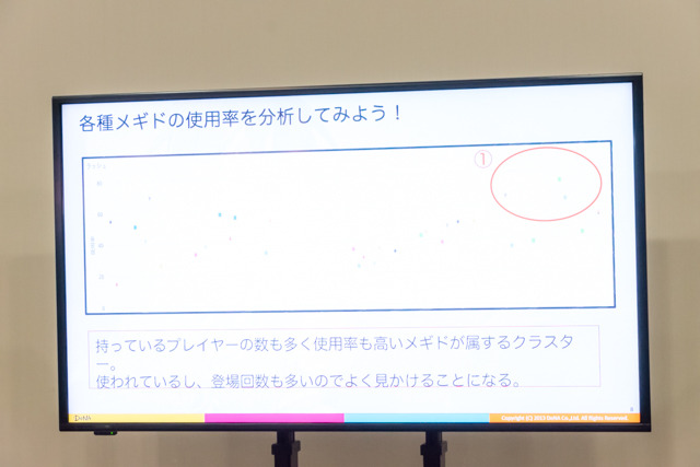 『メギド72』分析官・早川による第1回講演をレポート─膨大なデータからプレイヤーに愛されるメギドを明らかに