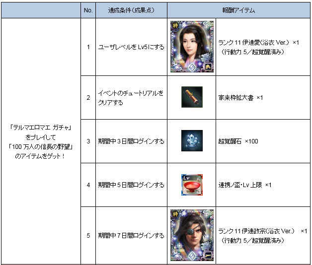 『テルマエロマエ ガチャ』×『100万人の信長の野望』コラボイベント実施―武将たちが浴衣やローマ衣装を身に纏って登場！