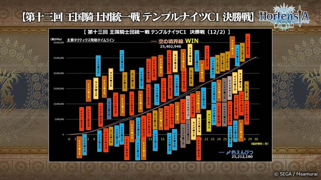 『オルサガ』次回イベントやクリスマス、年末の展開もお披露目！ 気になる新章の情報もポロリ【生放送まとめ】