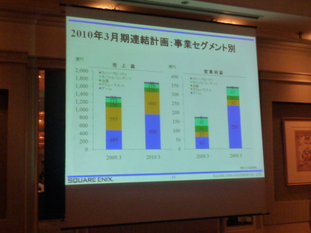 『DQ9』『FF13』の発売日はどうなる・・・? スクエニ決算説明会