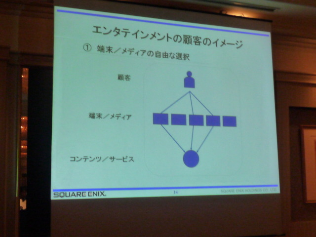 『DQ9』『FF13』の発売日はどうなる・・・? スクエニ決算説明会