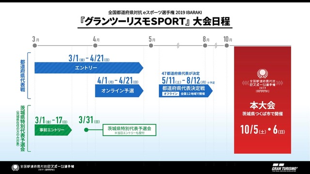 「全国都道府県対抗eスポーツ選手権2019 IBARAKI」『グランツーリスモSPORT』部門エントリー受付開始！