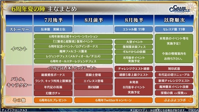 6周年を迎えた『チェンクロ3』絆の大感謝祭2019会場レポート！今後のアプデ方針は“3つの楽しさ”を大切にすること