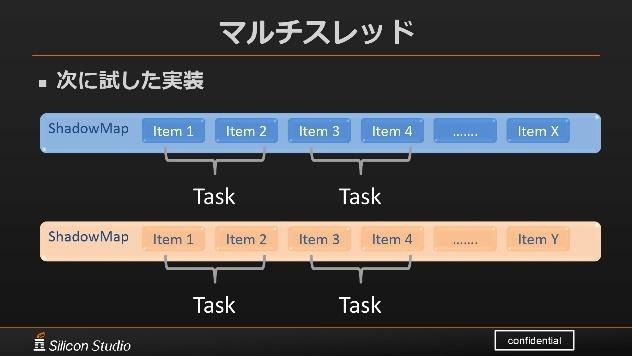 これからは4Kがスタンダードになる―シリコンスタジオが語る「Stadia」へのミドルウェア対応【GTMF 2019】