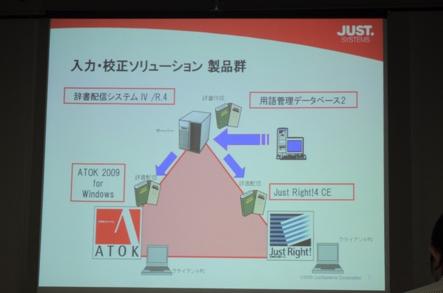 【GTMF 2009】ATOKが開発効率をアップさせる・・・ジャストシステム