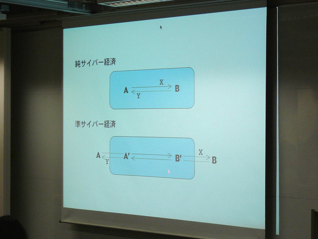 BBAシンポジウム「仮想世界の法と経済」〜仮想世界の法と経済への政策対応の可能性と限界〜