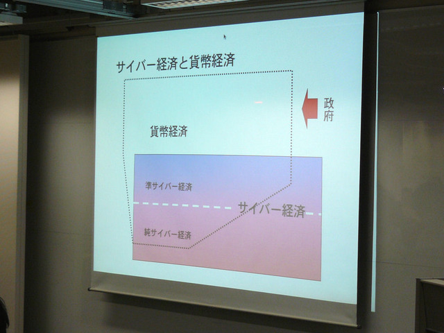 BBAシンポジウム「仮想世界の法と経済」〜仮想世界の法と経済への政策対応の可能性と限界〜