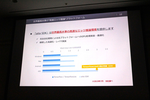 AIはクリエイターの創作をどう助けるか？「CLIP STUDIO PAINT」の機能に見るAI活用事例【CEDEC 2019】