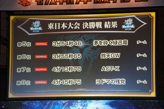 あのクルルヤックには血が通っている！？1万2,500人が来場した「モンスターハンターフェスタ'19-'20」東京会場レポート